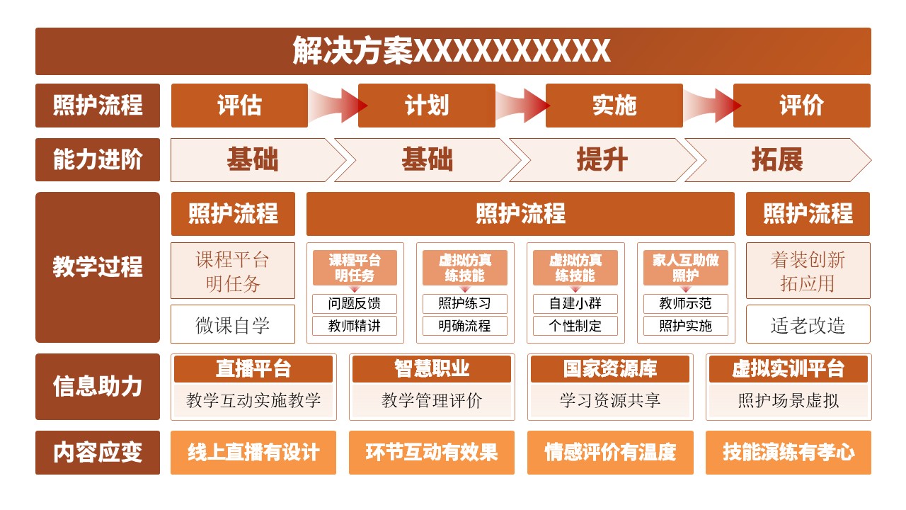 13-1《古建筑》架构图棕色第4页预览图