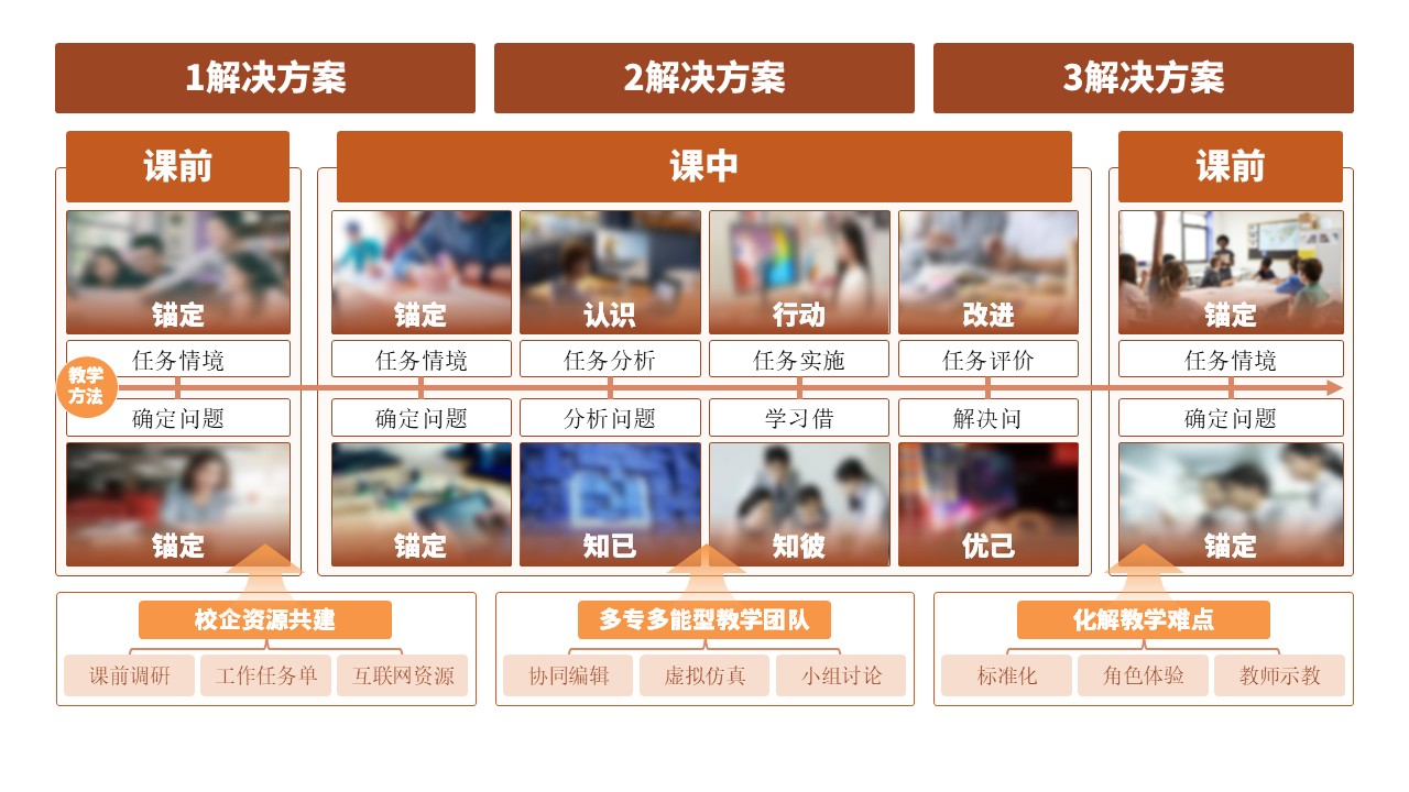 13-1《古建筑》架构图棕色第5页预览图