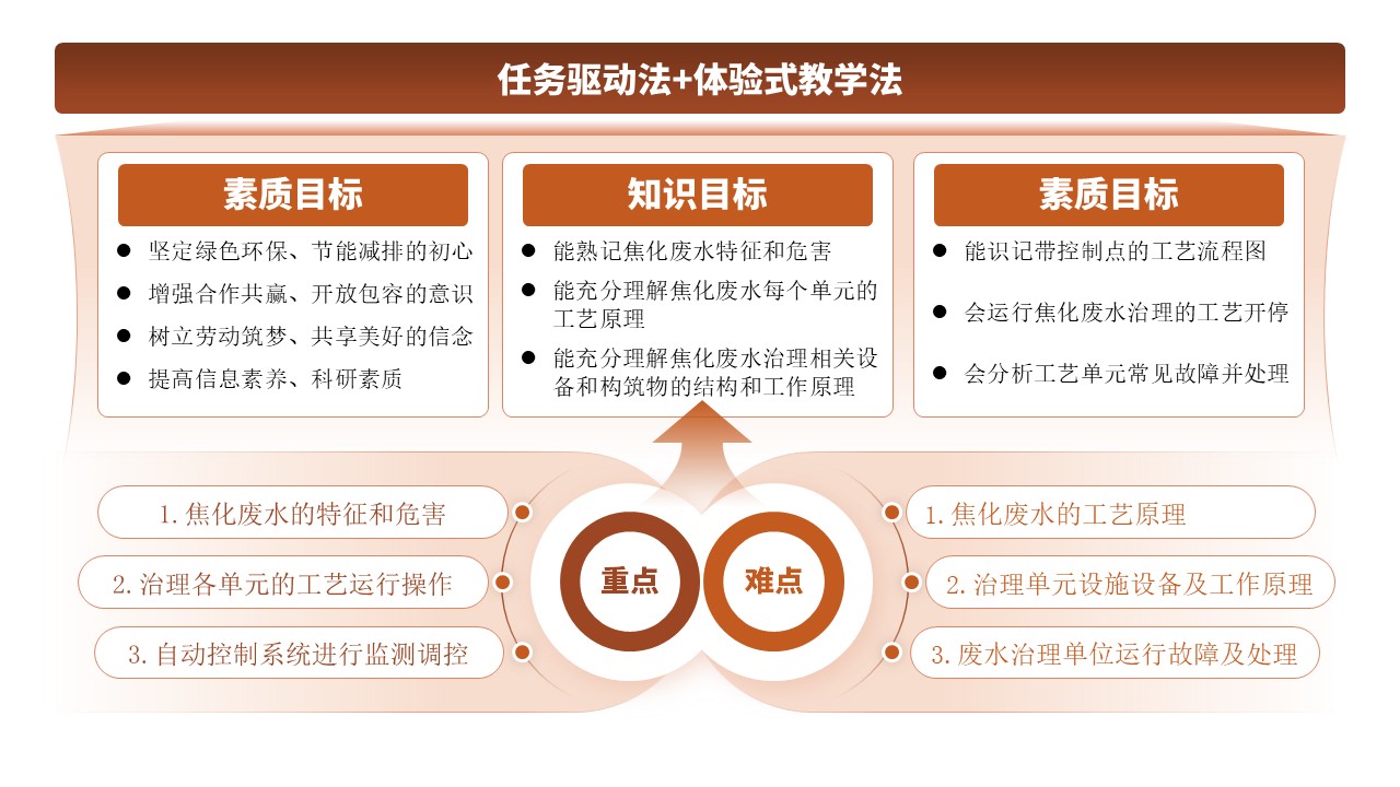 13-1《古建筑》架构图棕色第6页预览图