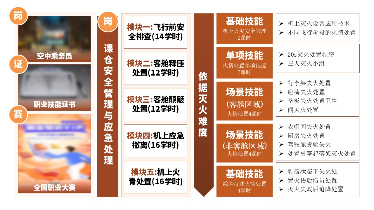 13-1《古建筑》架构图棕色第7页预览图