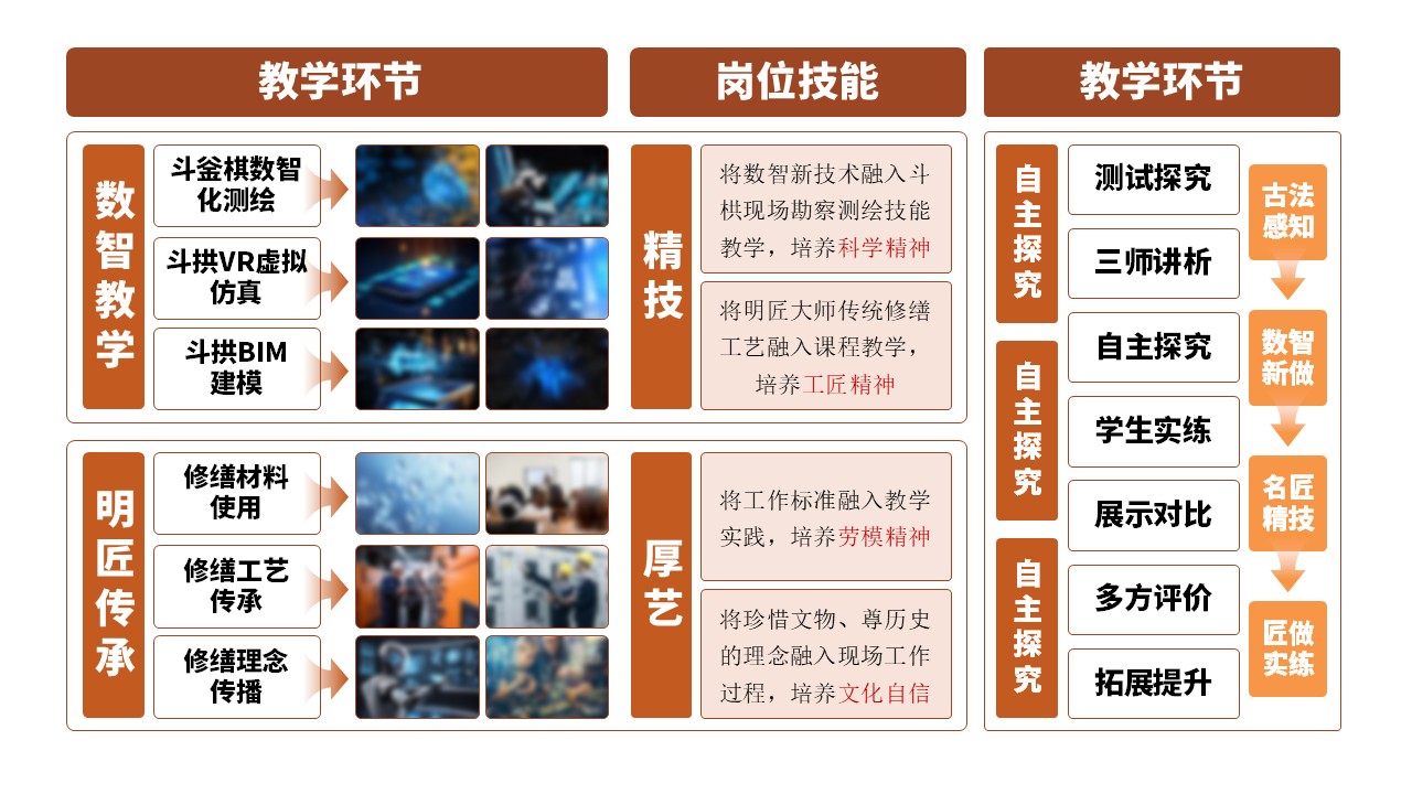 13-1《古建筑》架构图棕色第9页预览图