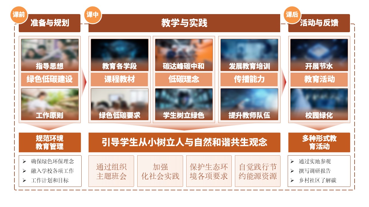 13-1《古建筑》架构图棕色第10页预览图