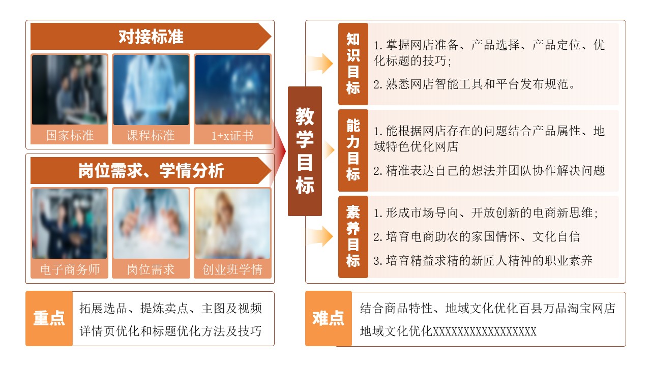 13-1《古建筑》架构图棕色第11页预览图