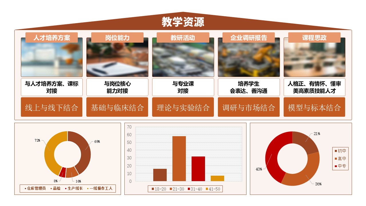 13-1《古建筑》架构图棕色第12页预览图