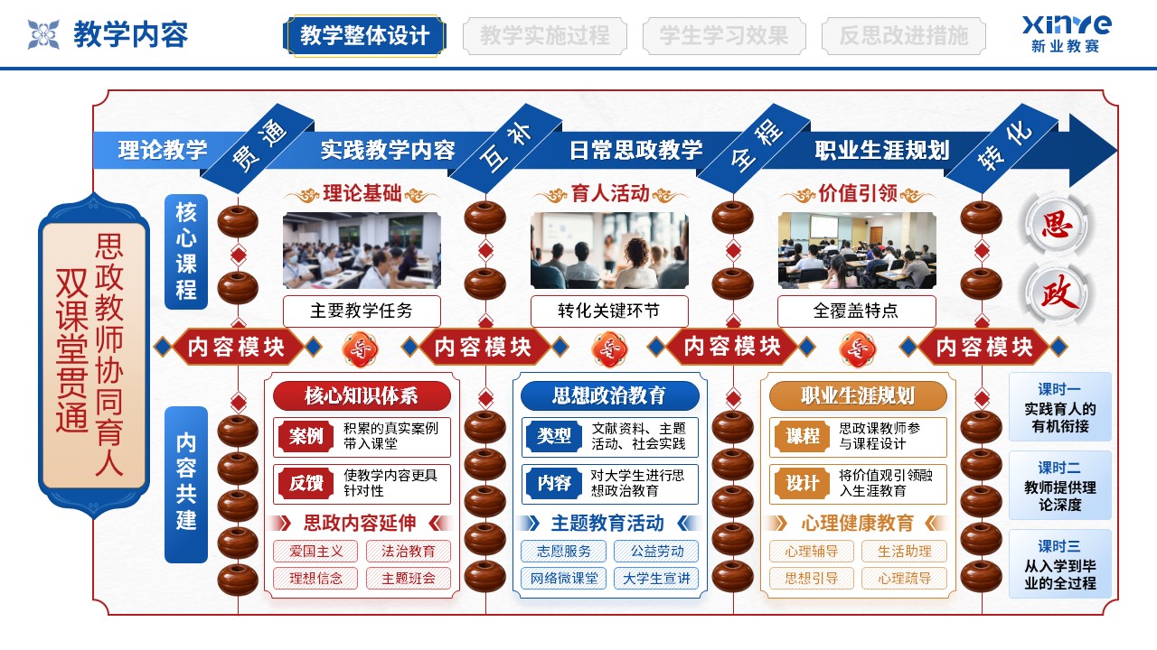 教学实施报告（协同育人共同体-蓝红橙）第2页预览图