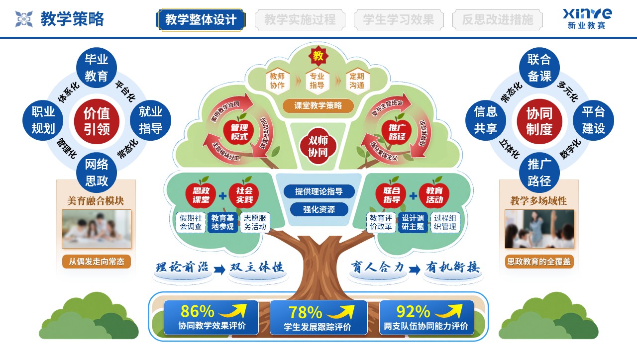 教学实施报告（协同育人共同体-蓝红橙）第3页预览图