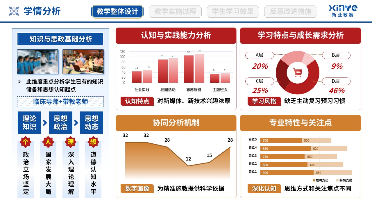 教学实施报告（协同育人共同体-蓝红橙）第4页预览图