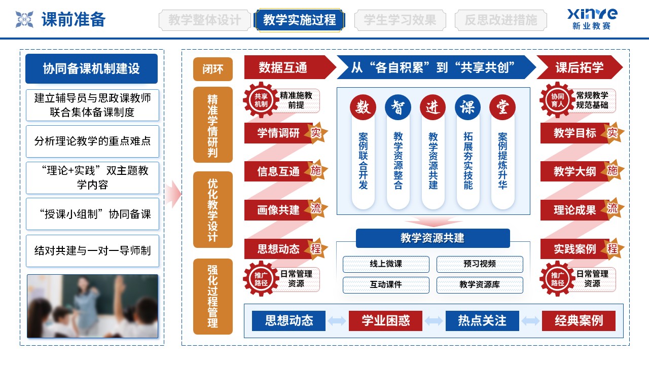 教学实施报告（协同育人共同体-蓝红橙）第5页预览图