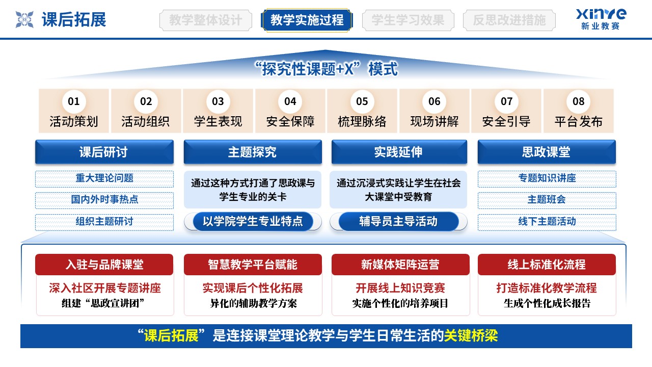 教学实施报告（协同育人共同体-蓝红橙）第7页预览图