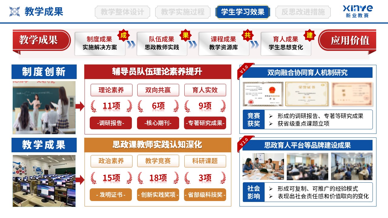 教学实施报告（协同育人共同体-蓝红橙）第9页预览图