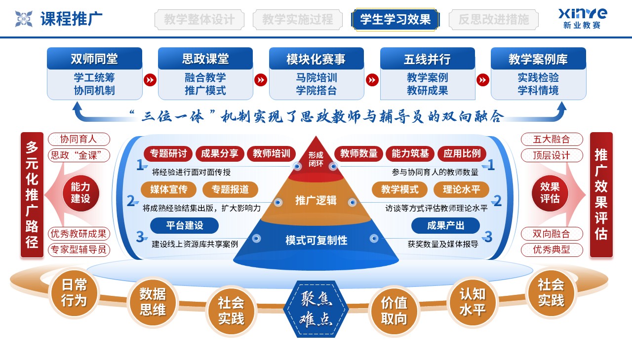 教学实施报告（协同育人共同体-蓝红橙）第10页预览图