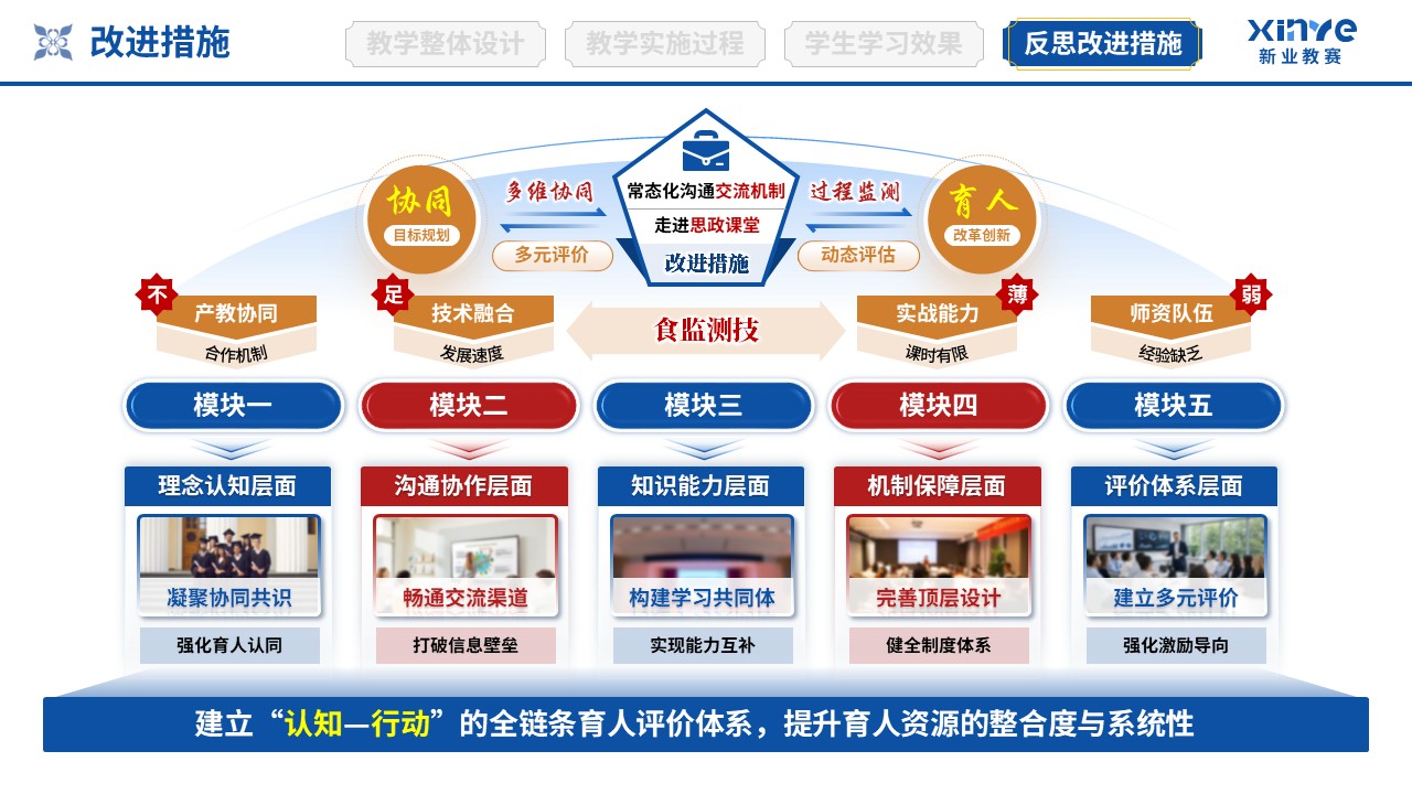 教学实施报告（协同育人共同体-蓝红橙）第12页预览图
