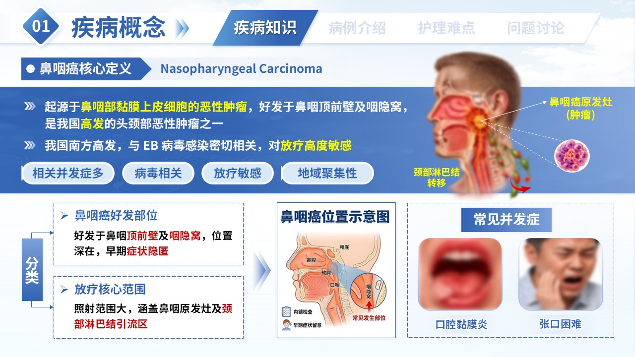 第364期-护理疑难病例讨论-一例鼻咽癌患者根治性放疗护理第3页预览