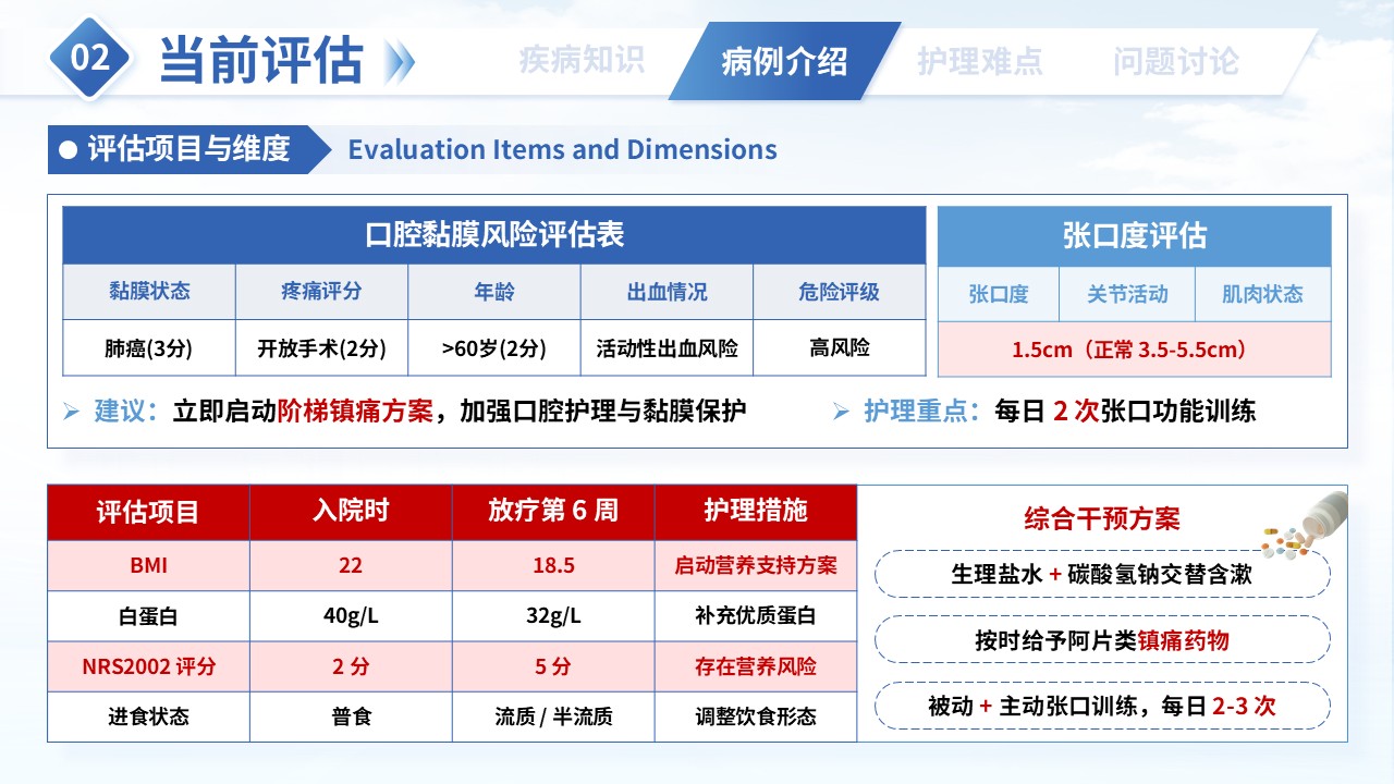 第364期-护理疑难病例讨论-一例鼻咽癌患者根治性放疗护理第9页预览
