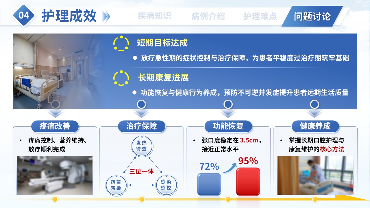 第364期-护理疑难病例讨论-一例鼻咽癌患者根治性放疗护理第17页预览