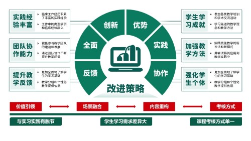 29-1《临床实践技能教学》绿色