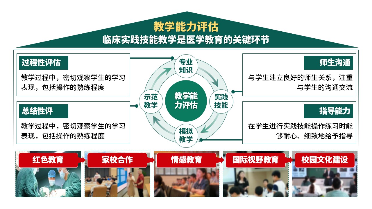 29-1《临床实践技能教学》绿色第2页预览图