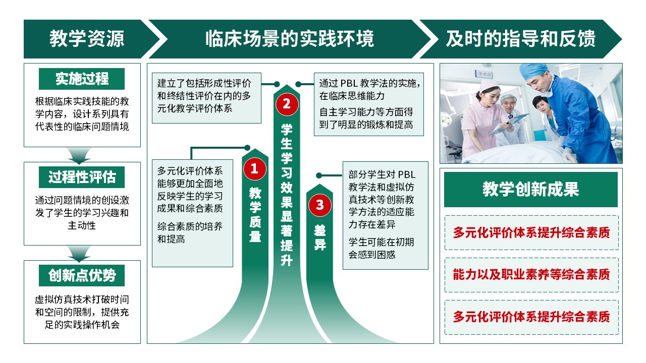 29-1《临床实践技能教学》绿色第3页预览图
