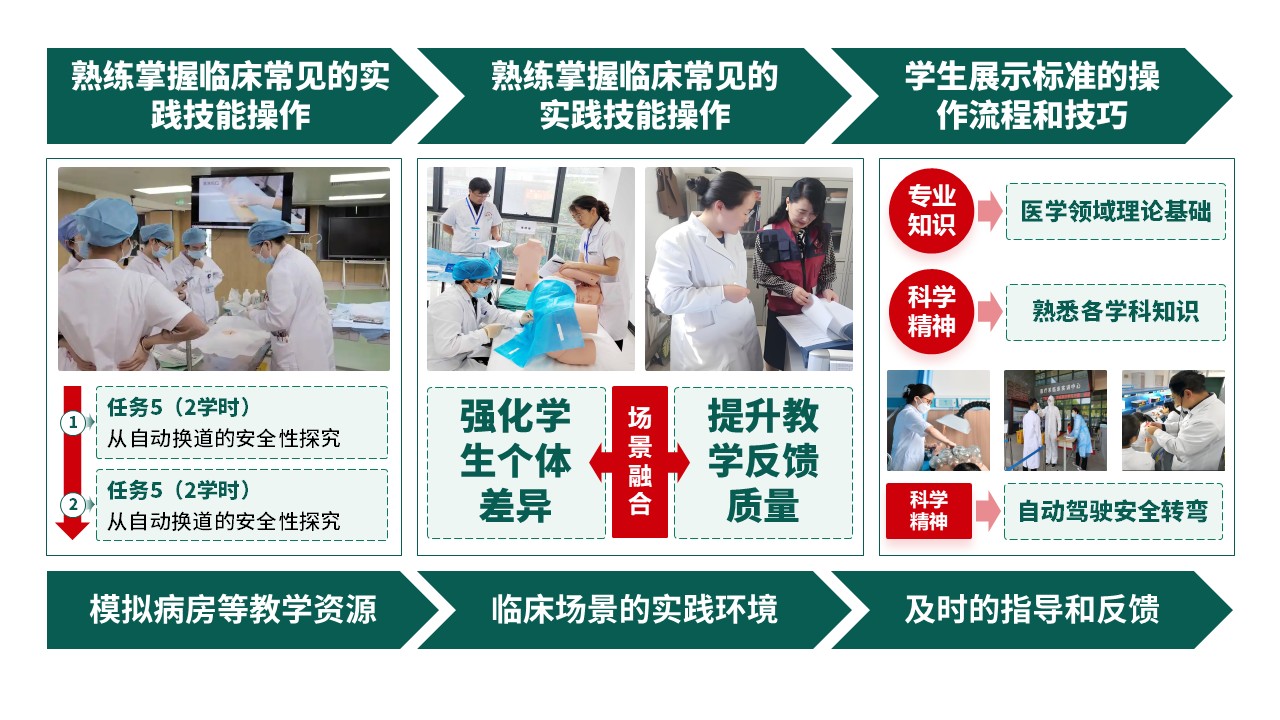 29-1《临床实践技能教学》绿色第5页预览图