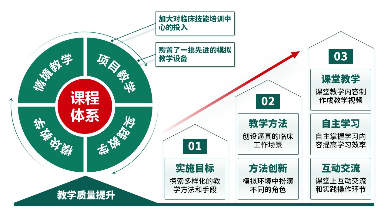 29-1《临床实践技能教学》绿色第11页预览图