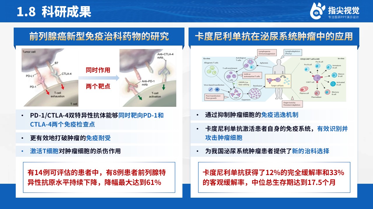083期-北京医科中心泌尿外科科室介绍（蓝色）第10页预览