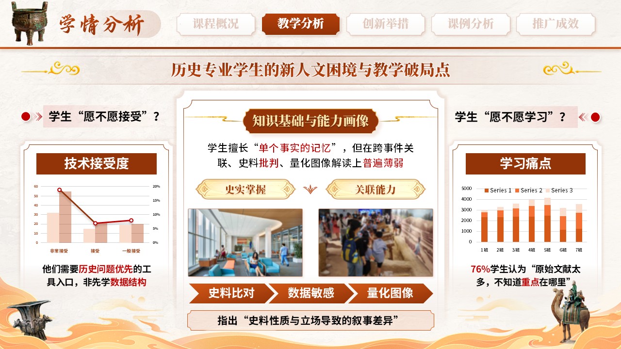 《智鉴千年史》教学创新大赛第5页预览图