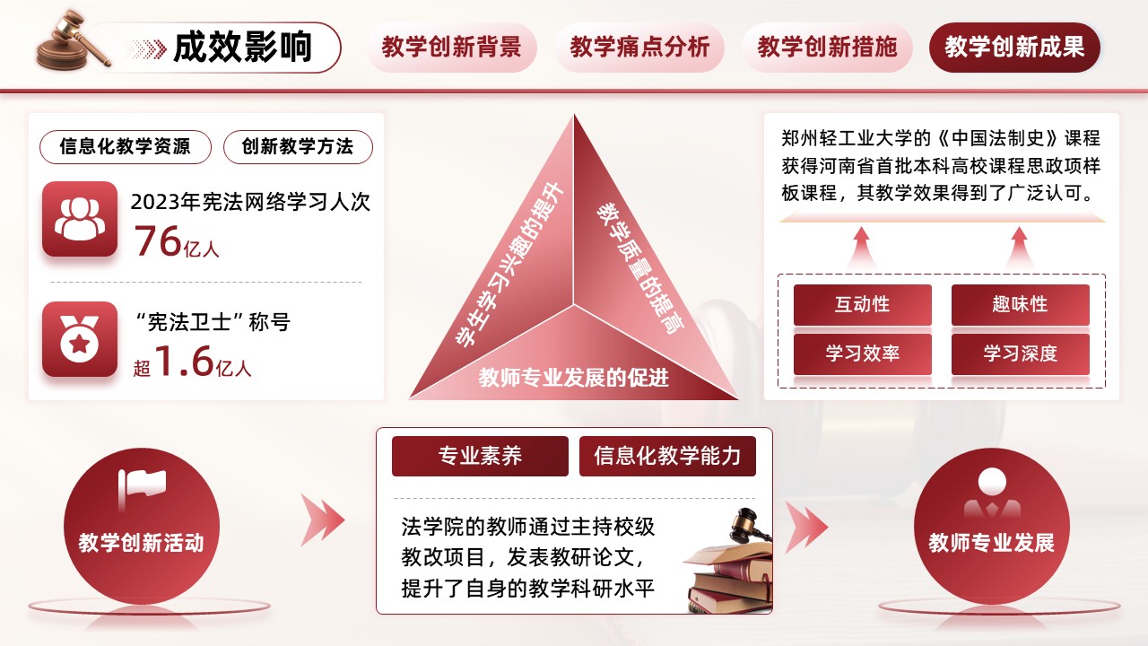 中国法律史第7页预览图