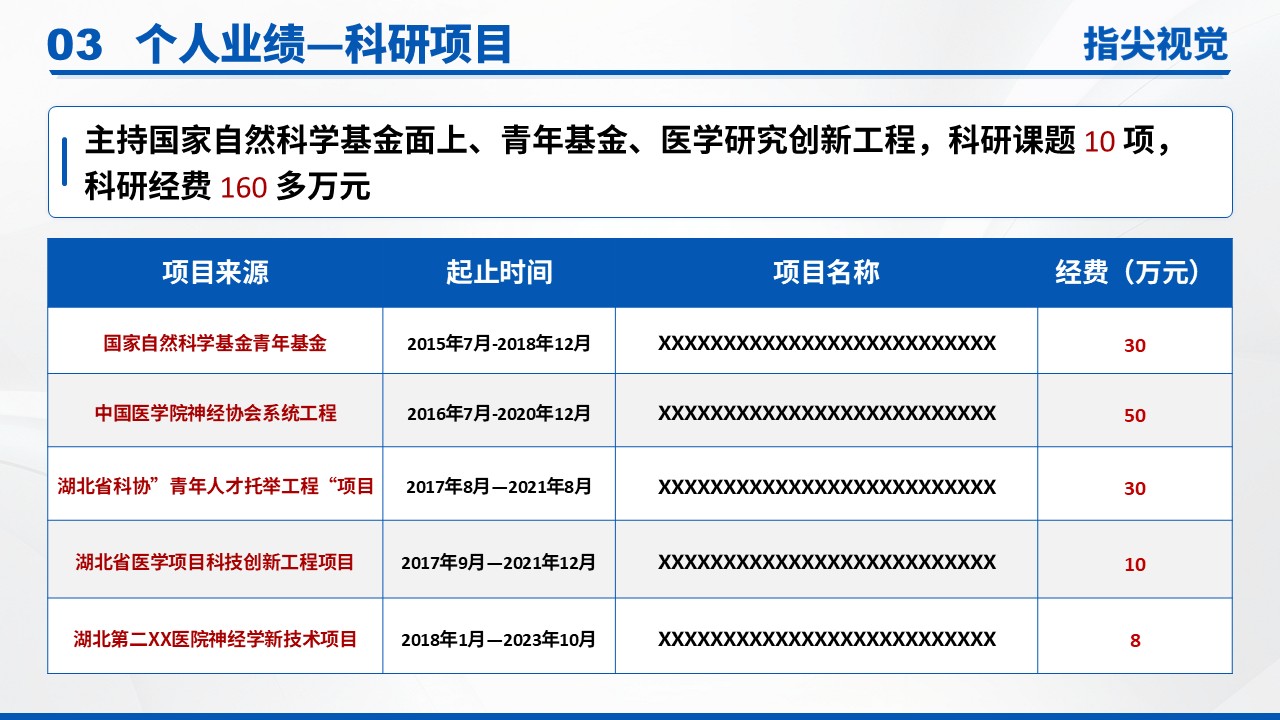 01期-神经内科主任竞聘汇报（蓝色）第5页预览