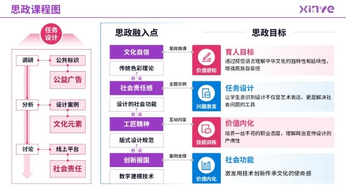 87-2 思政课程图(艺术设计-紫粉蓝)