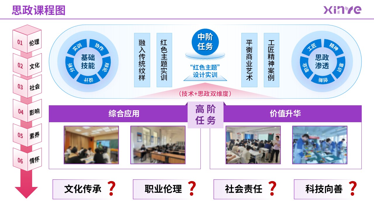 87-2 思政课程图（艺术设计-紫粉蓝）第2页预览图