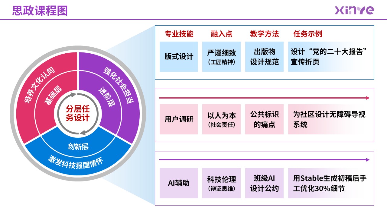 87-2 思政课程图（艺术设计-紫粉蓝）第3页预览图