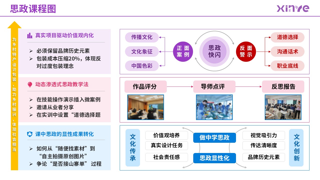 87-2 思政课程图（艺术设计-紫粉蓝）第4页预览图