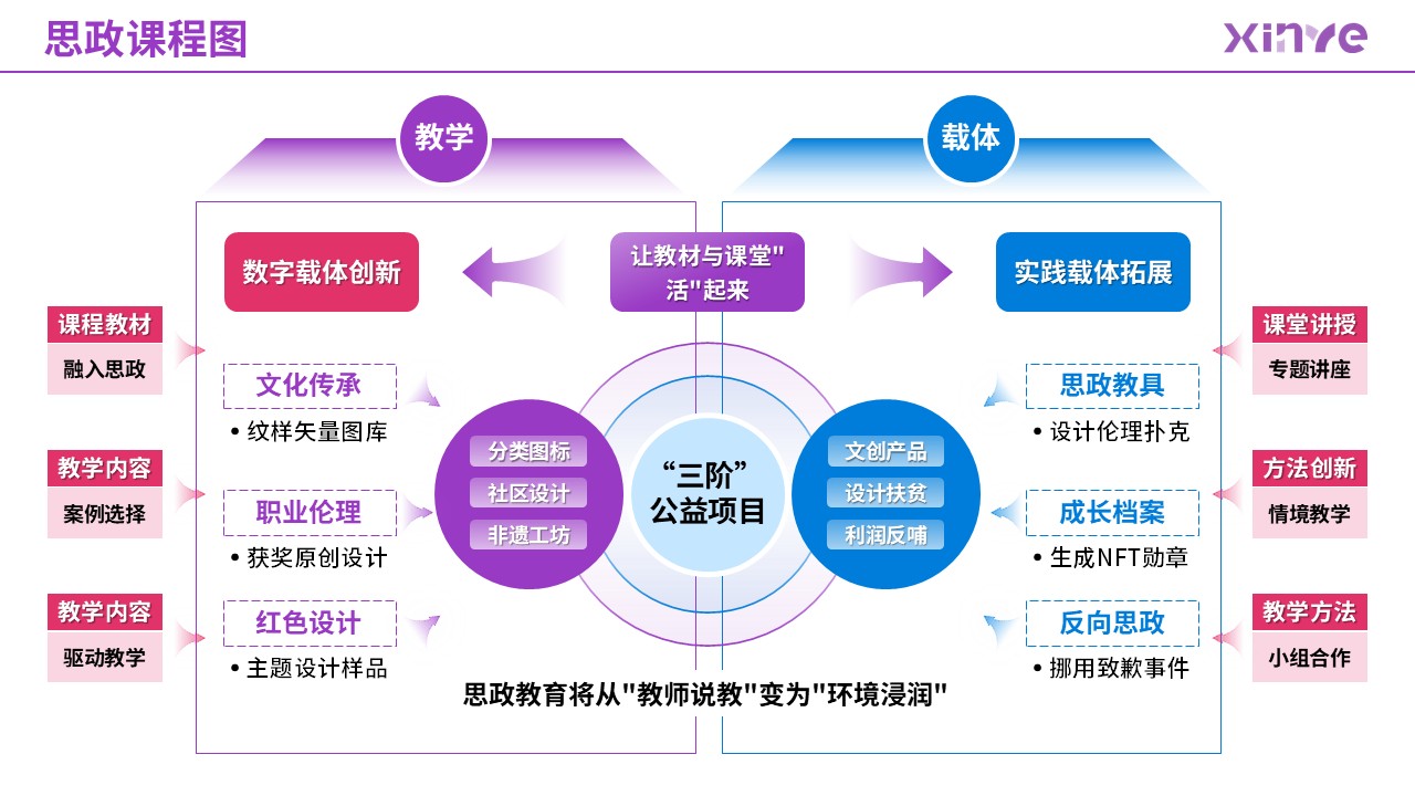 87-2 思政课程图（艺术设计-紫粉蓝）第5页预览图