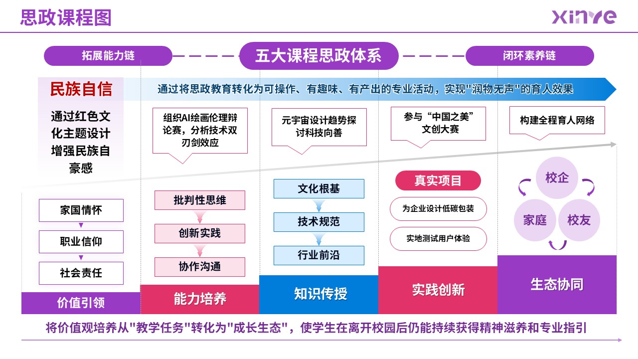 87-2 思政课程图（艺术设计-紫粉蓝）第6页预览图