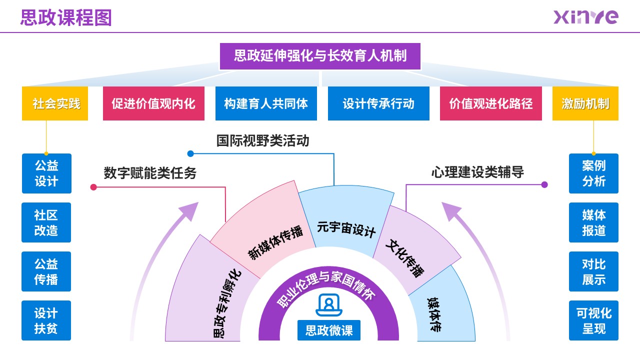87-2 思政课程图（艺术设计-紫粉蓝）第7页预览图