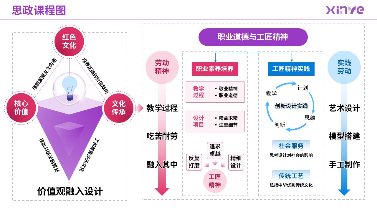 87-2 思政课程图（艺术设计-紫粉蓝）第8页预览图