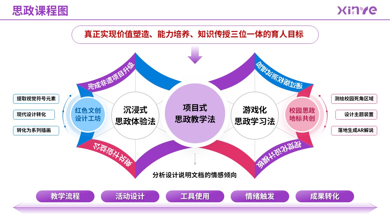 87-2 思政课程图（艺术设计-紫粉蓝）第9页预览图