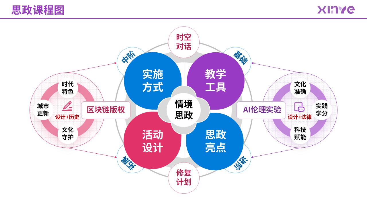 87-2 思政课程图（艺术设计-紫粉蓝）第10页预览图