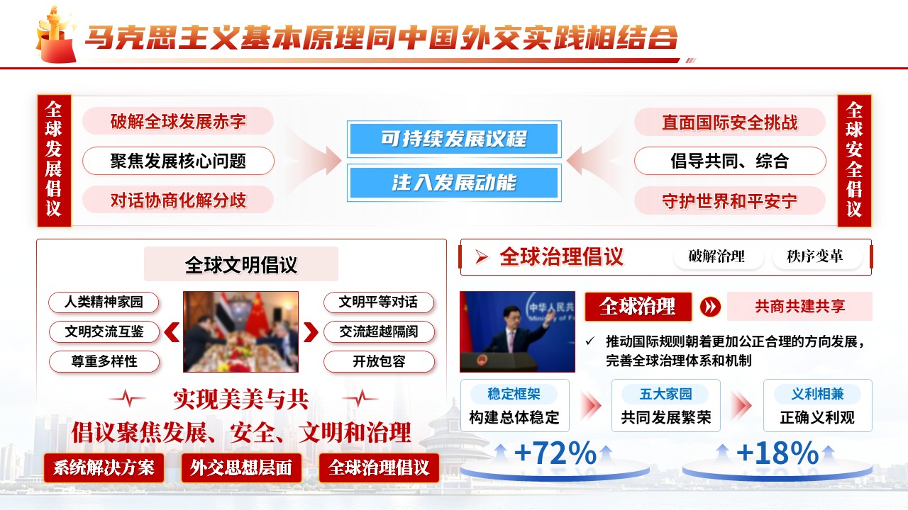 《兴邦谋远交》青教赛第10页预览图