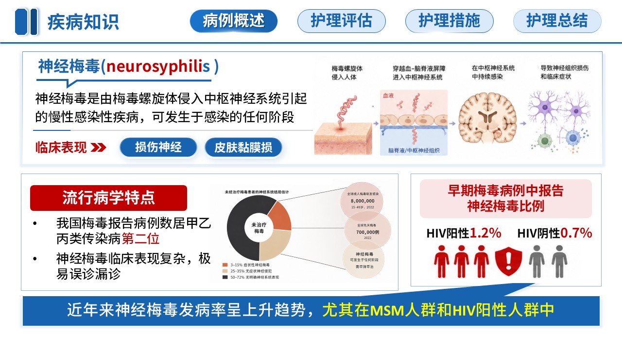 344期-教学查房-一例神经梅毒患者的护理教学查房第4页预览