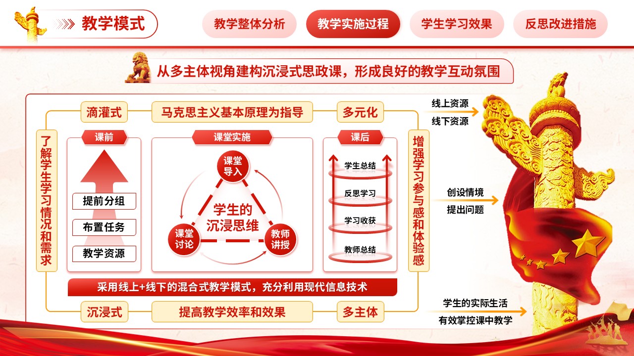 《打造“沉浸式六度”课堂》教学能力大赛（动画版）第4页预览图