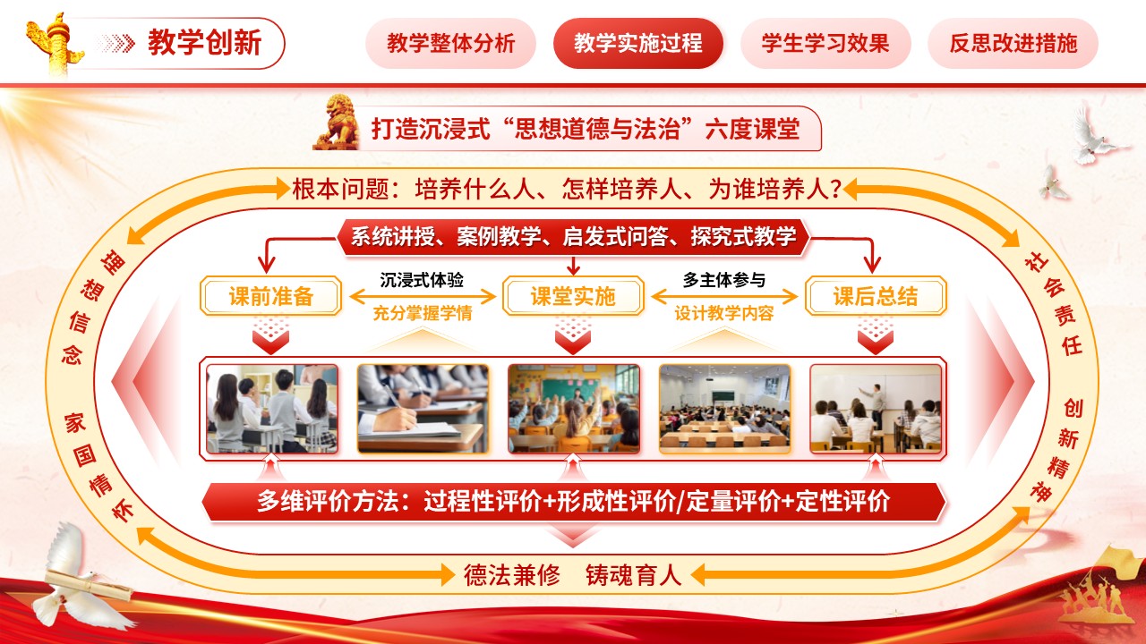 《打造“沉浸式六度”课堂》教学能力大赛（动画版）第5页预览图