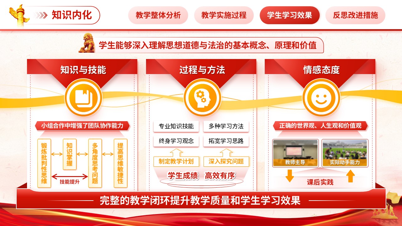 《打造“沉浸式六度”课堂》教学能力大赛（动画版）第7页预览图