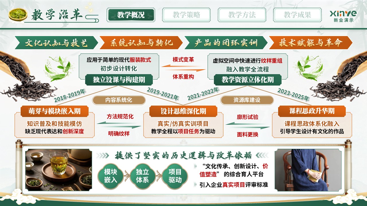 《国韵茶服》全国优教杯教师教学技能大赛第4页预览图