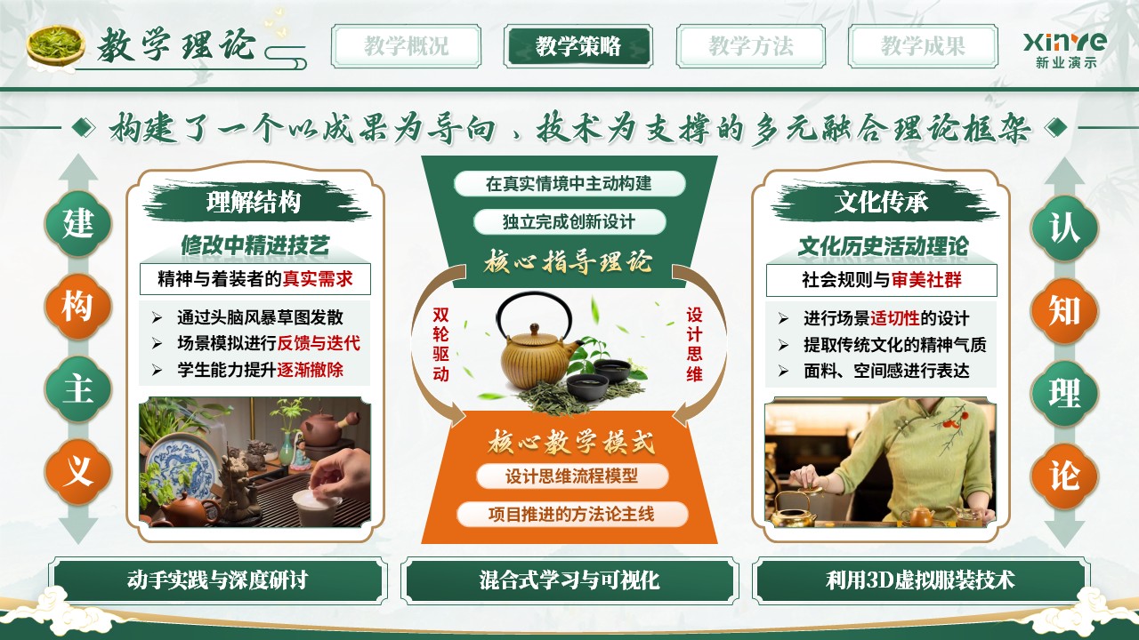 《国韵茶服》全国优教杯教师教学技能大赛第5页预览图