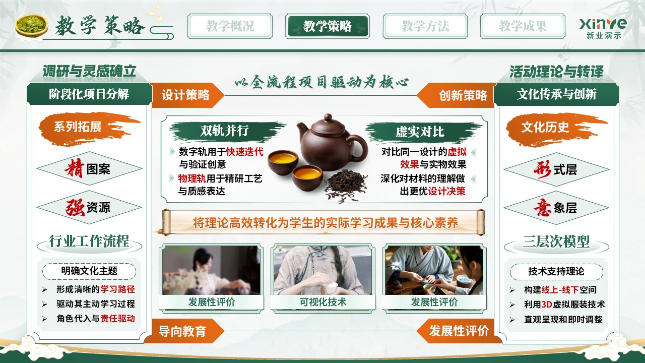 《国韵茶服》全国优教杯教师教学技能大赛第6页预览图