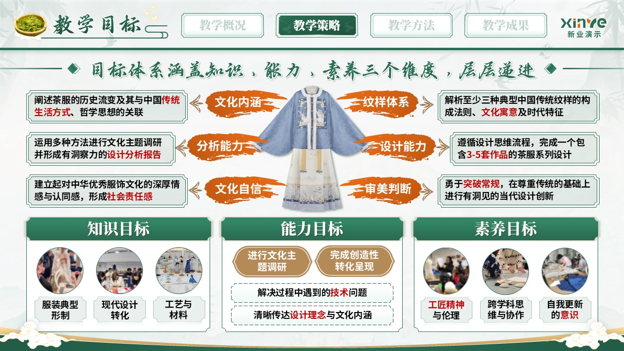 《国韵茶服》全国优教杯教师教学技能大赛第7页预览图