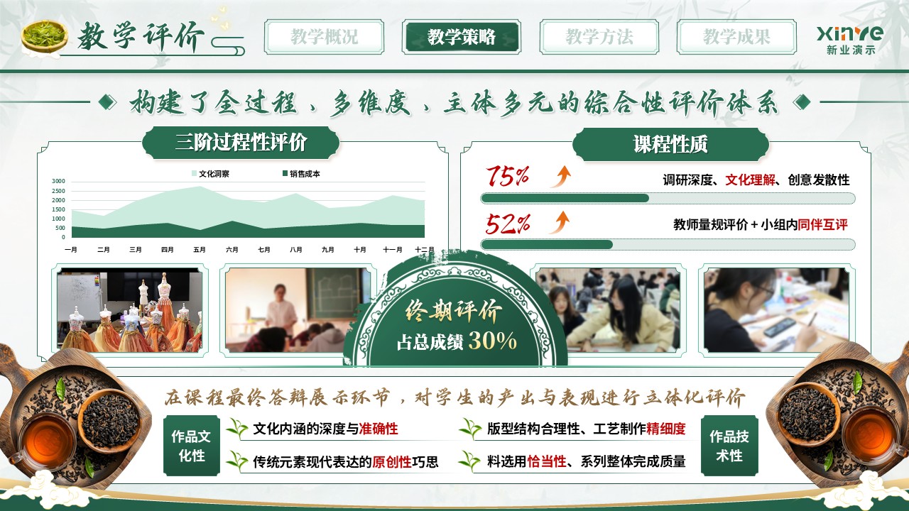 《国韵茶服》全国优教杯教师教学技能大赛第8页预览图