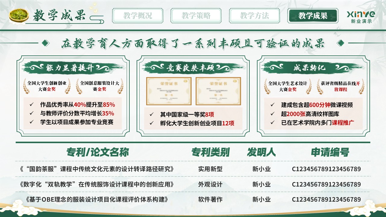 《国韵茶服》全国优教杯教师教学技能大赛第12页预览图