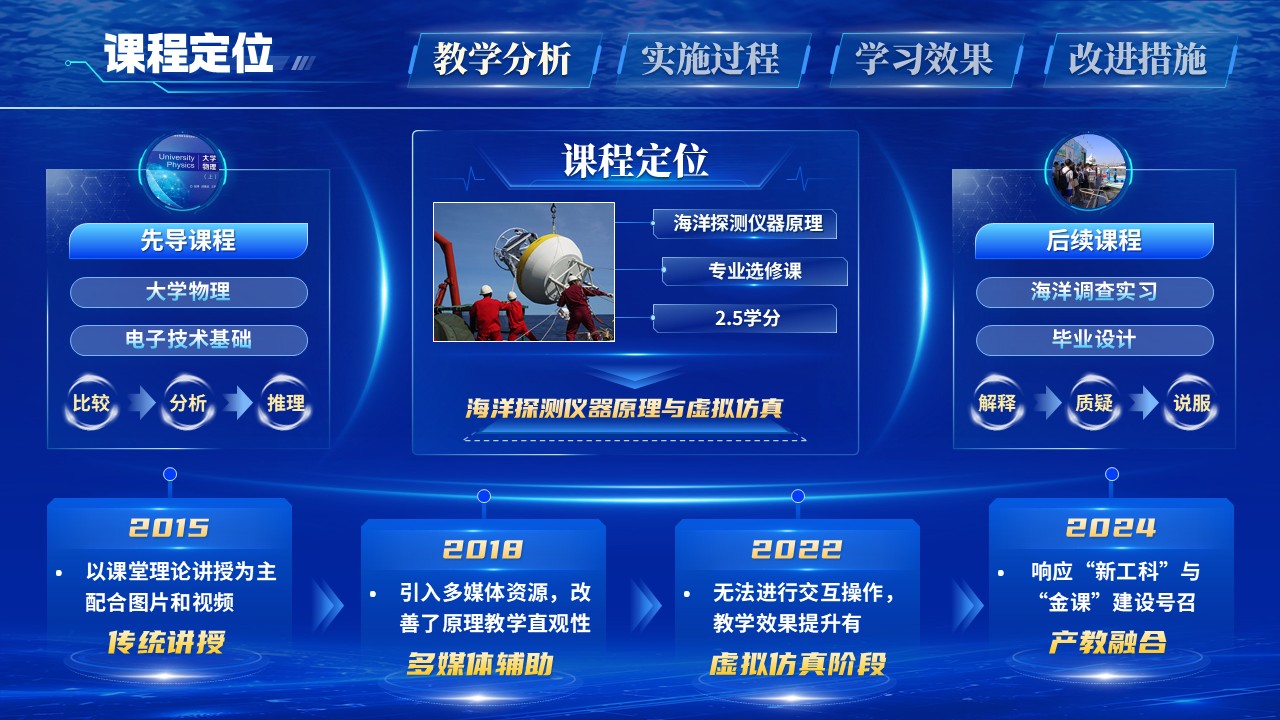 教学能力（深海能源探索）第3页预览图